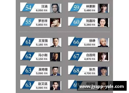 2017年全球体育明星收入排名揭秘 运动员财富排行榜完整版